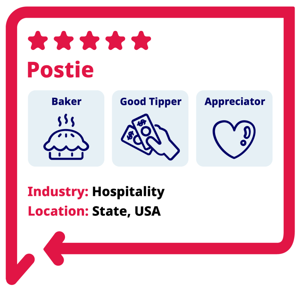 Anonymous Customer Ratings